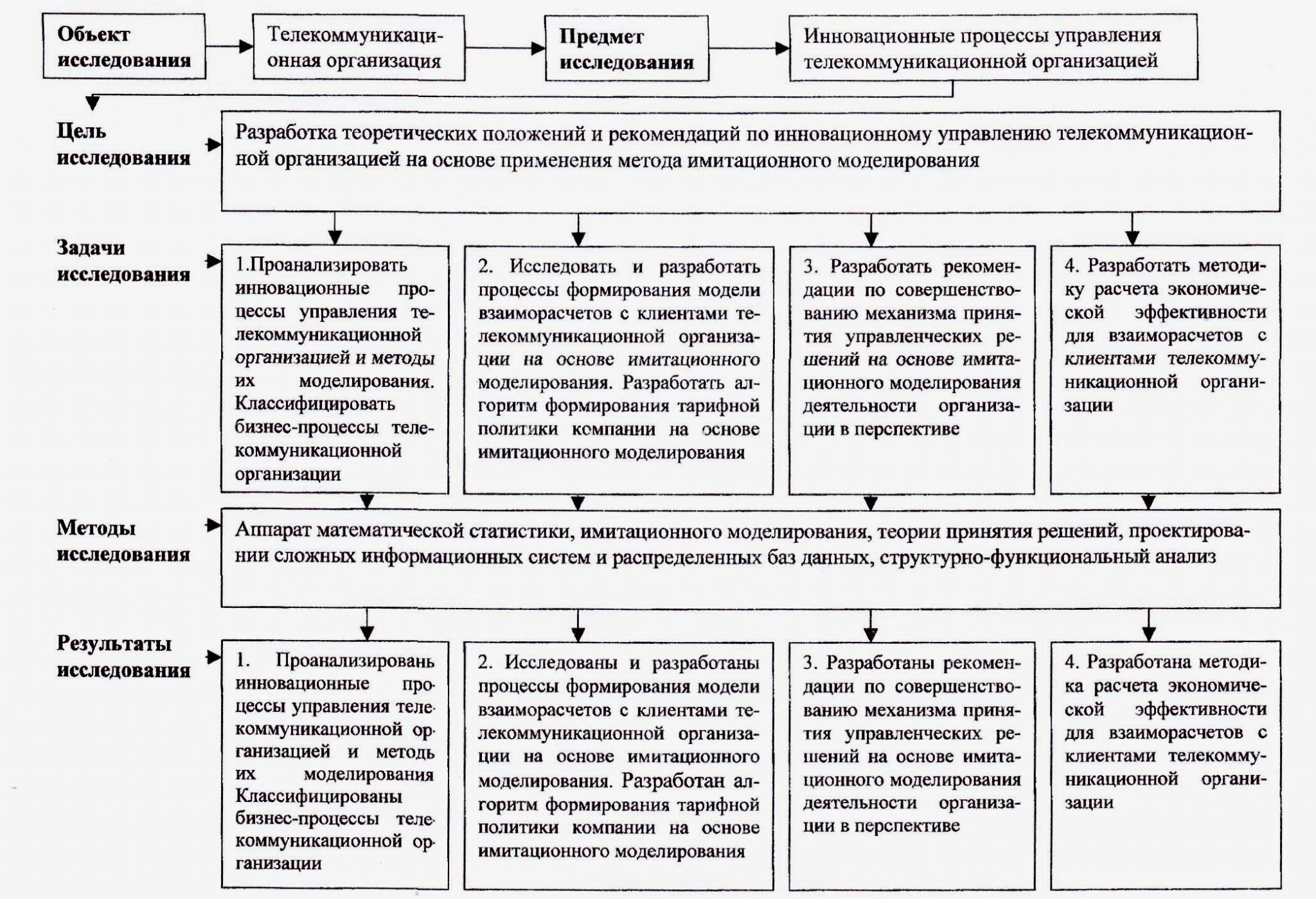 План магистерской диссертации образец