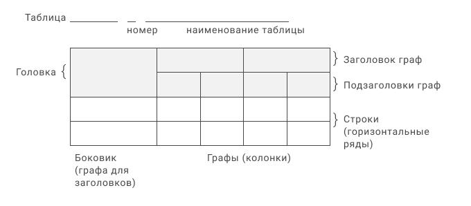 График оформления таблица