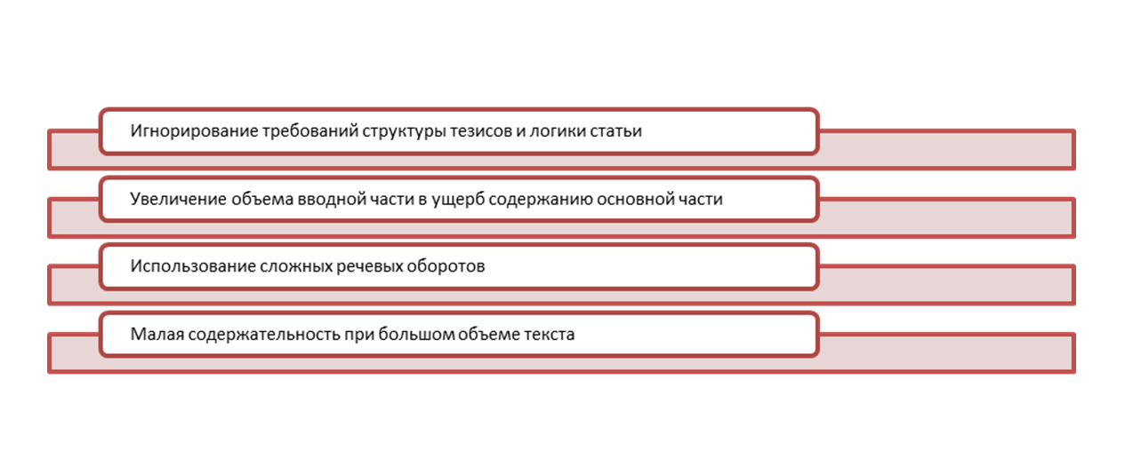 Тезисы к индивидуальному проекту