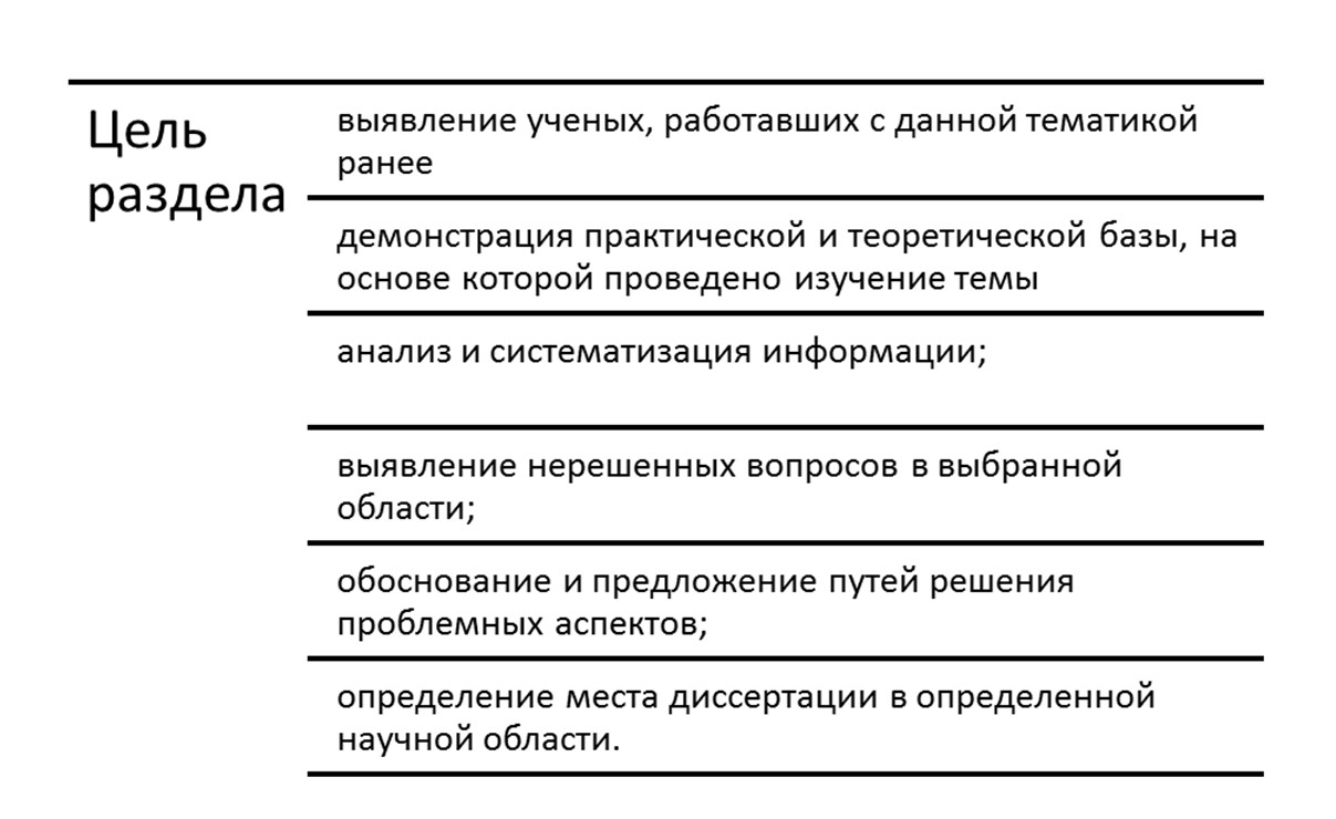 Что такое степень научной разработанности