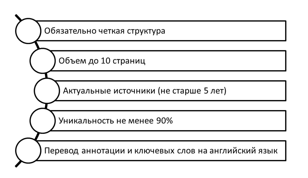 Количество публикаций ВАК для кандидатской диссертации