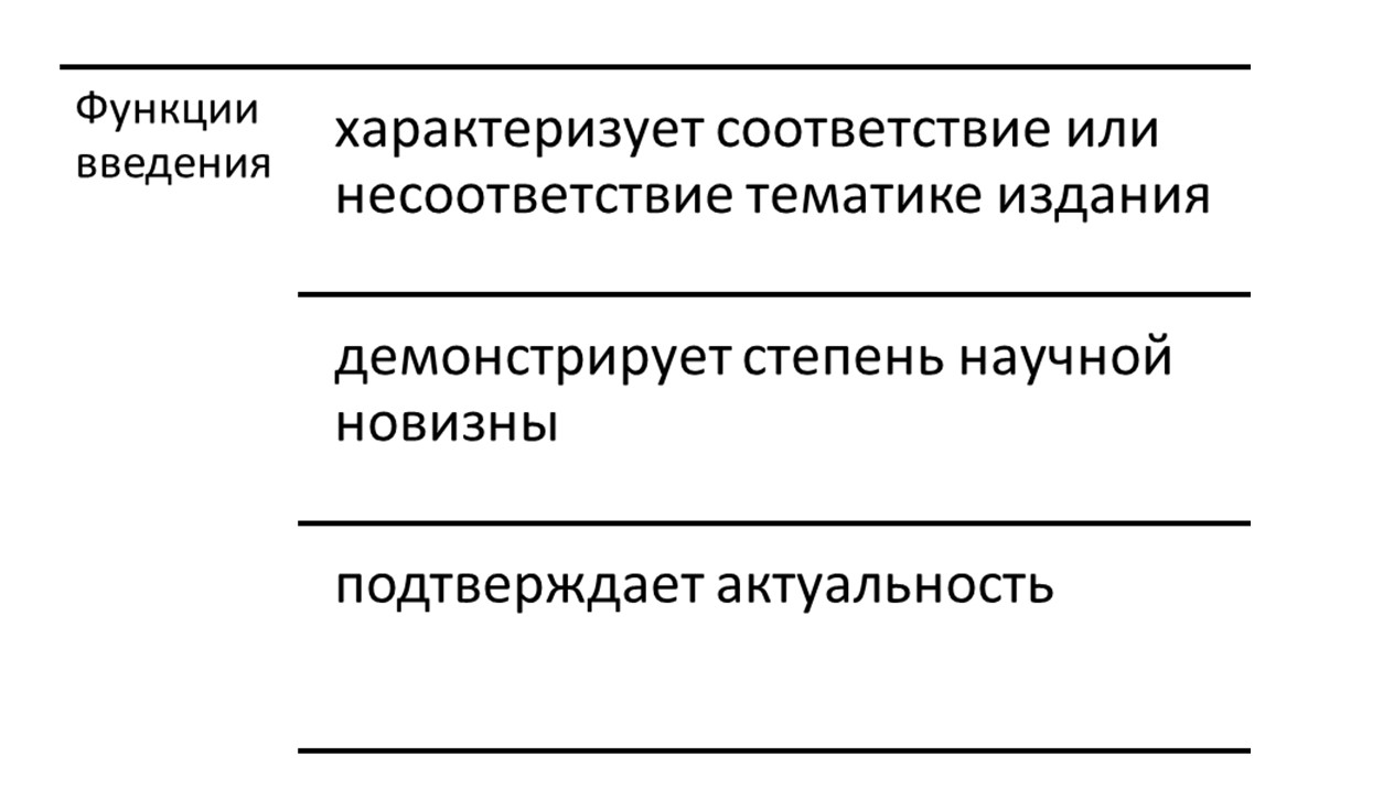 Как написать введение к научной статье