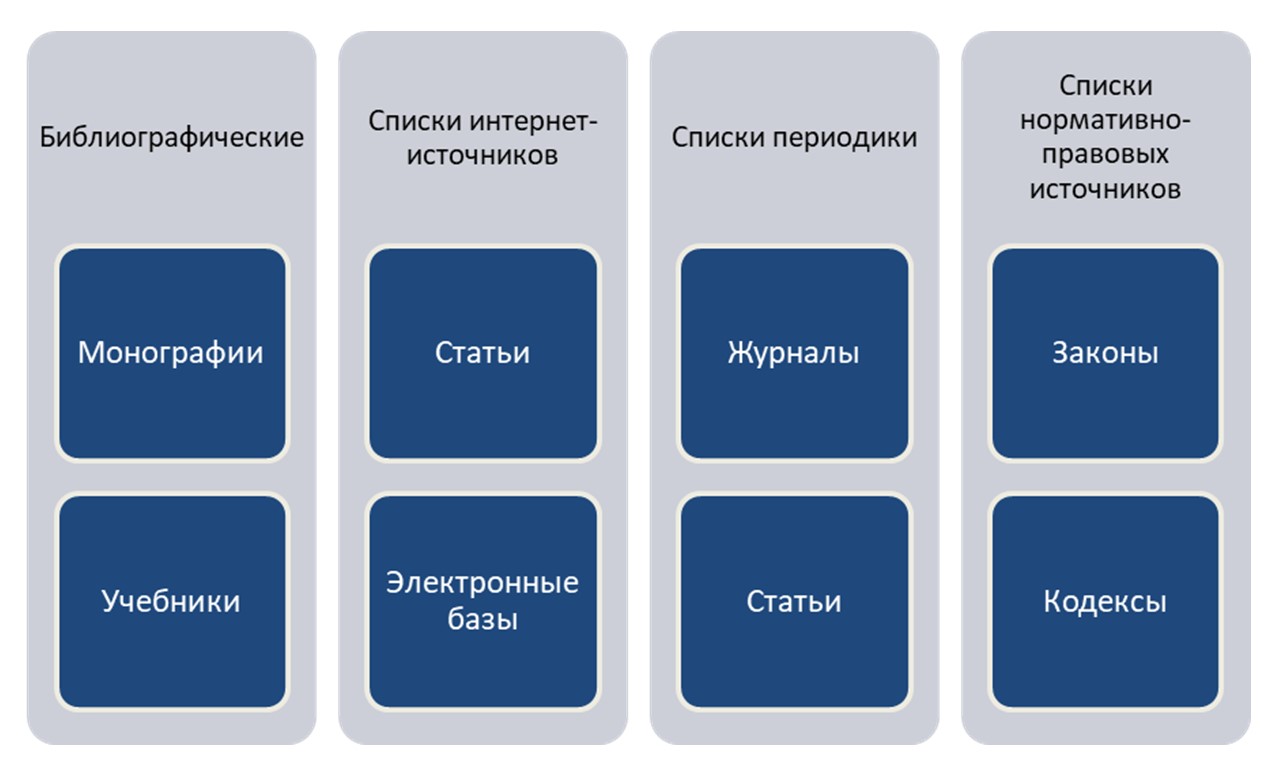 Список литературы для курсовой работы