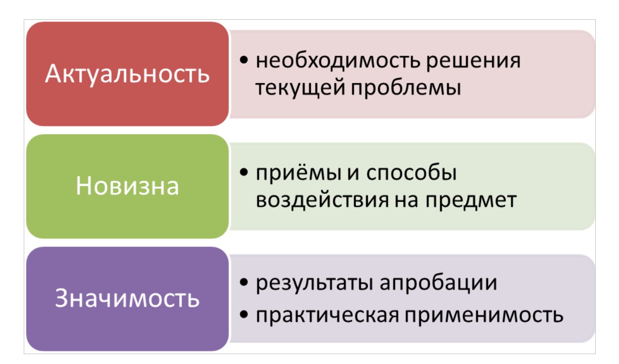 Перспективы исследования в курсовой работе