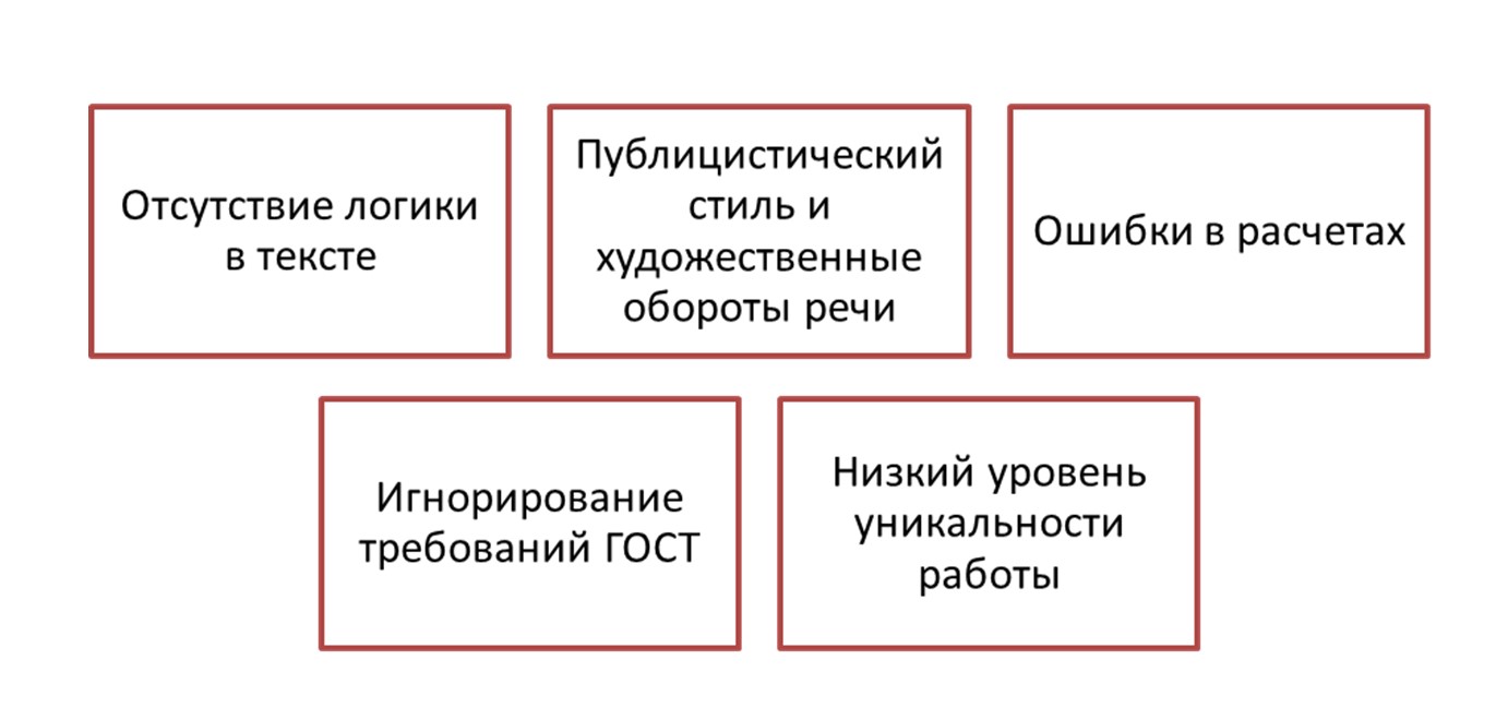 План и структура курсовой работы