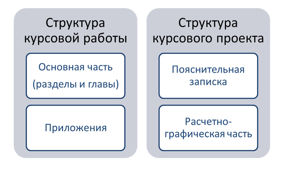 План и структура курсовой